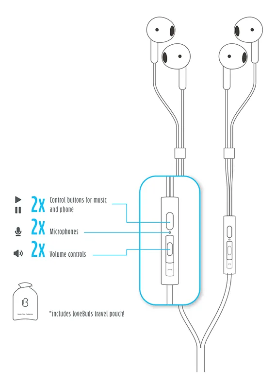 Functional details of loveBuds